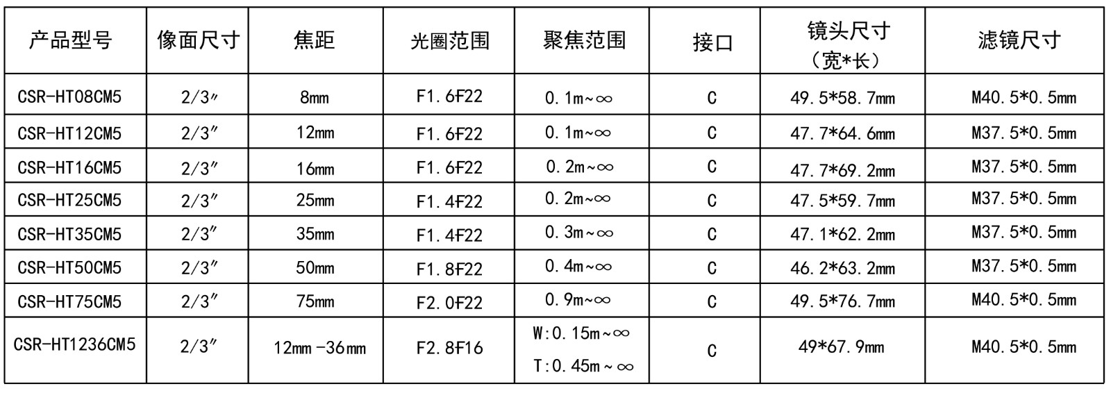 500萬CCTV技術參數的圖片 500萬CCTV技術參數的圖片