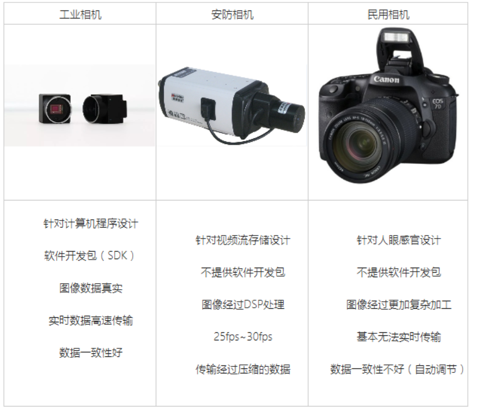 機(jī)器視覺系統(tǒng)的圖片 機(jī)器視覺系統(tǒng)的圖片