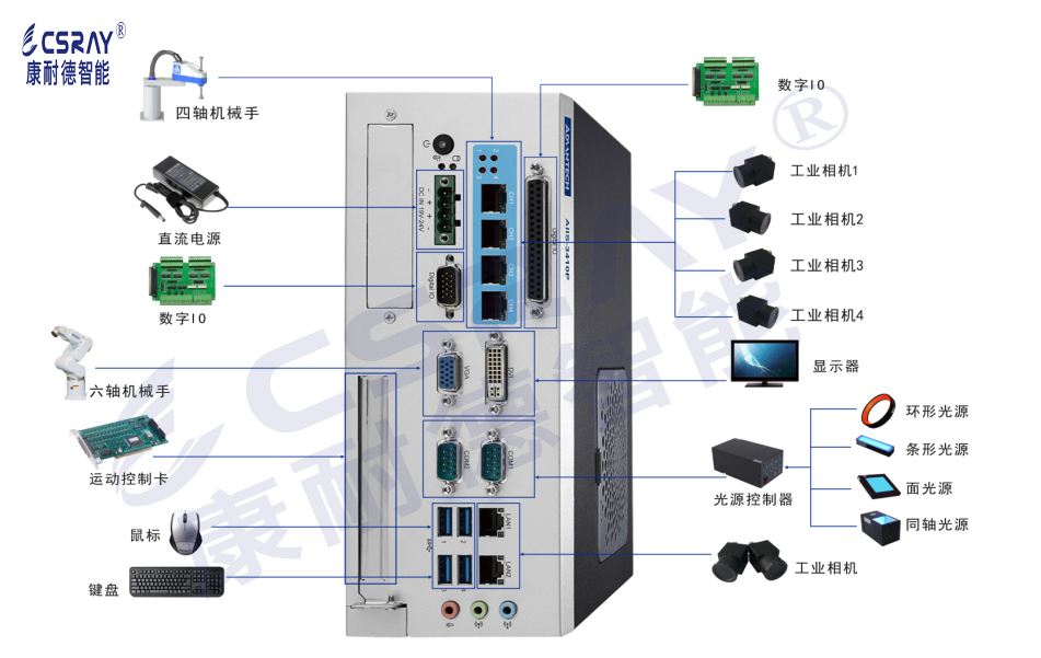 機器視覺系統的圖片 機器視覺系統的圖片