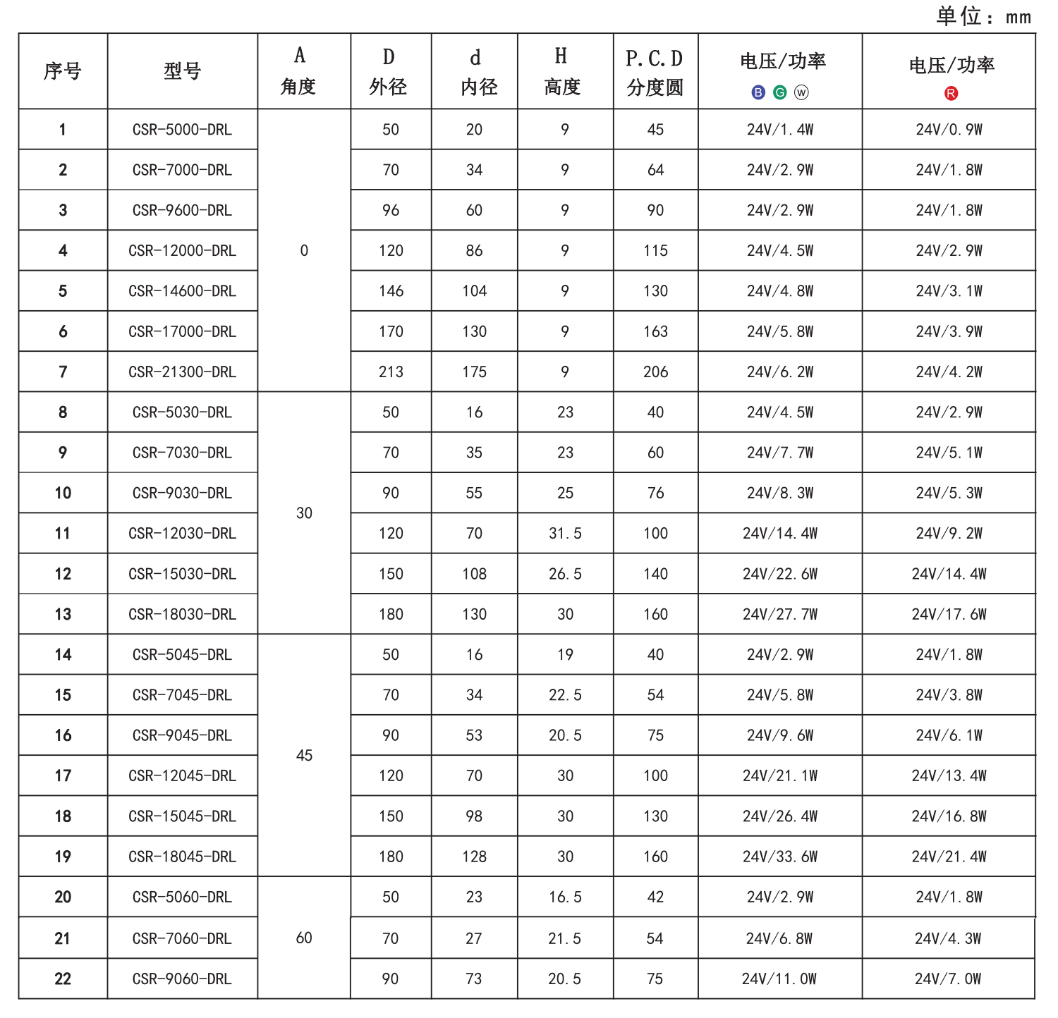 1652944779840509.png 環(huán)形光源5.png