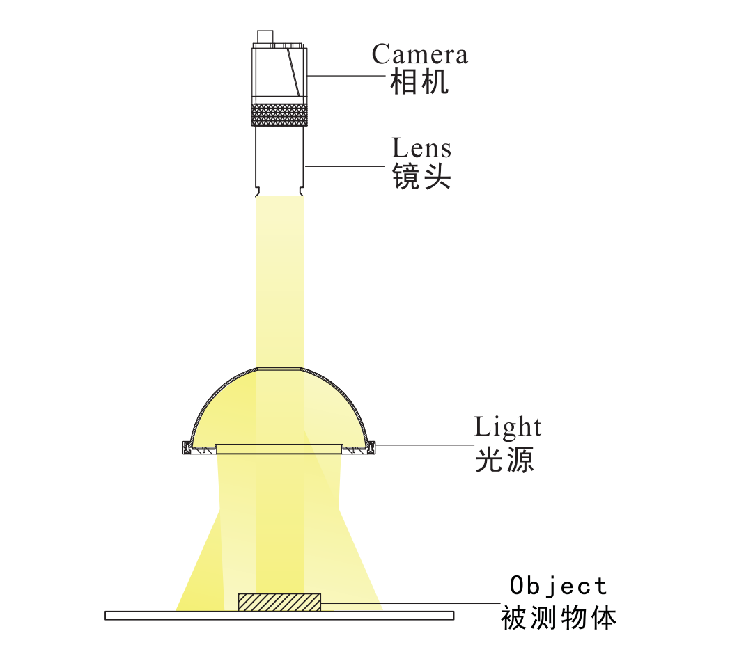 1652945467699013.png 圓頂無影光源3.png