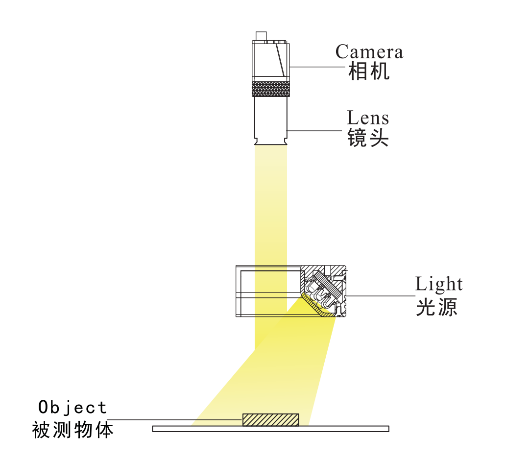 1652945671108786.png 半環(huán)形光源3.png