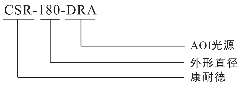 1652945737658952.png AOI光源.png