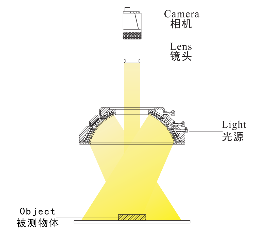 1652945843805191.png AOI光源3.png