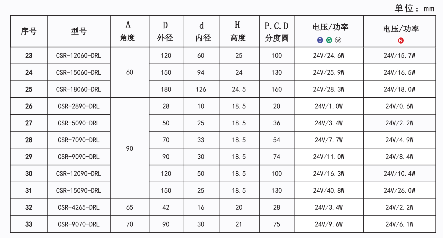 1652945974269685.png 環形光源6.png