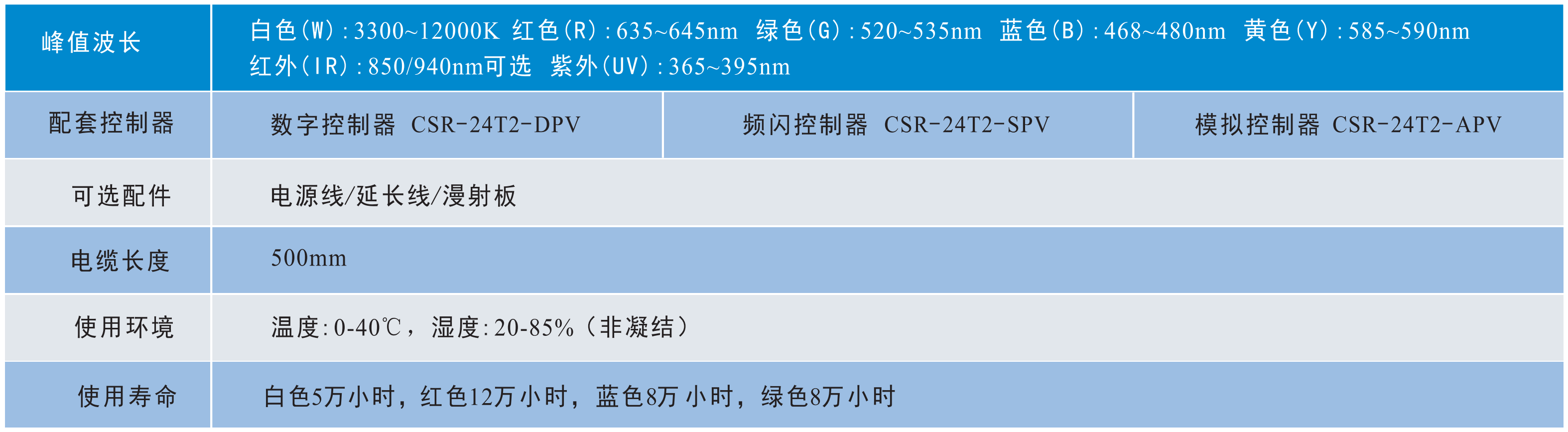 1652946863349044.png 四面可調(diào)光源2.png