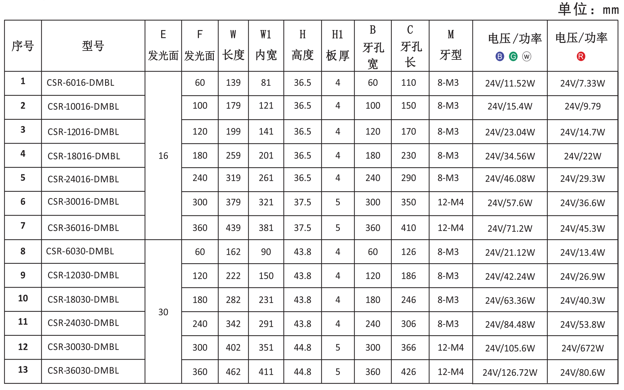 1652946913991527.png 四面可調(diào)光源5.png
